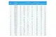 Провод силиконовый QJ 26 AWG (синий), 1 метр