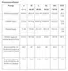 Комбидресс XXL/XXXL 54-58 для коррекции фигуры Slim Shapewear Телесный