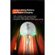 Мышь MEETION Wired+2.4G+Bluetooth Gaming mouse GW33 |6 Keys, 10000dpi, 25-60h, RGB|
