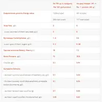 Femine Protein - 1000g Banan-Wild Strawberry