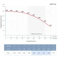 Насос відцентровий 26кВт DONGYIN 6SP17-45