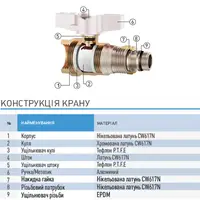 Кран кульовий з американкою №322 1/2\" BRITOLLI