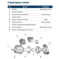 Насос циркуляційний 250Вт Hmax 8м Qmax 110л/хв Ø1½" 180мм бордо + гайки Ø1" LPS25-8/180B WETRON (774241)