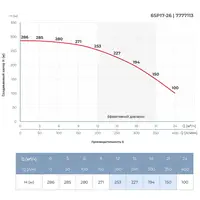 Насос відцентровий 15кВт DONGYIN 6SP17-26 7777113