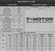 Мотор T-Motor MS2216-10 KV900 2-3S 198W для мультикоптеров