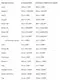 VitaminALL Vitamins and Minerals - 120caps