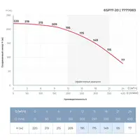 Насос відцентровий 11кВт DONGYIN 6SP17-20 7777083