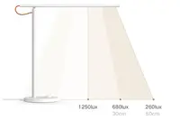 Настільна лампа Xiaomi Mi Home (Mijia) Table LED light 1S White MJTD01SYL