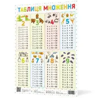 Плакат Таблиця множення NEW
