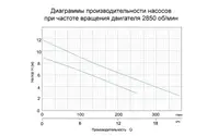 Насос дренажный 0.4кВт Hmax 9м Qmax 216л/мин AQUATICA (773113)