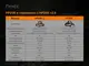 Фонарь налобный Fenix ​​HP25R V2.0