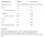 Isolate Protein - 908g White Chocolate Raspberry