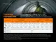 Фонарь налобный Fenix ​​HP25R V2.0