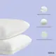 Подушка ортопедическая MEMORY FOAM ТМ IDEIA 59х43х12 см