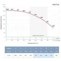 Насос відцентровий 18.5кВт DONGYIN 6SP17-28