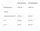 Fish Oil - 120 Softgels