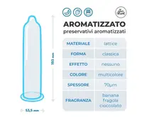 Кольорові ароматизовані презервативи Love Match - Arromatizato, strawberry (по 1 шт)