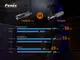 Фонарь ручной Fenix ​​TK35UE V2.0