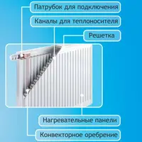 Радіатор сталевий AQUAVITA 11 500х2000 із кріпленням