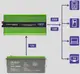 Инвертор 12 230 с чистой синусоидой 2000Вт/4000Вт Qoltec (Польша)