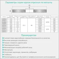 Круг отрезной по металлу и нержавеющей стали Ø125×1.6×22.2мм, 12250об/мин SIGMA (1940091)