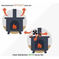 Вентилятор для печей и топок на тепловой энергии EСo fan Mini stove IMGEM01