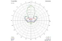 Антенна 2.4ГГц TrueRC Gatling 2.4