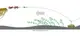 Оснащення для сома MADCAT Adjusta Profi River Rig Worm & Squid S 1.8м 20гр