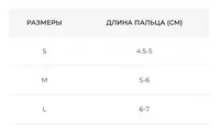 Ортез для пальця руки замість гіпсової пов'язки при переломах Orthopoint SL-604 шина для фаланг пальців Розмір M