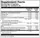 Stress B Magnesium Glycinate - 60 vcaps
