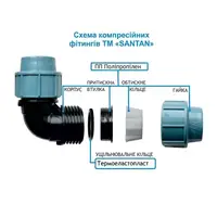 Кут затискний SANTAN 20х20
