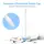 Стилус ESR Digital Stylus for Touch Screen Devices, White (3C14190010102)