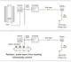 Wifi шлюз PTG10 для управлением через интернет термостатами Poer PTC10/PTC16/PTV30
