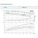 Насос центробежный вертикальный 400В 1.1кВт Hmax 21м Qmax 350л/мин LEO 3.0 LPP40-17.5-1.1/2 (7714133)