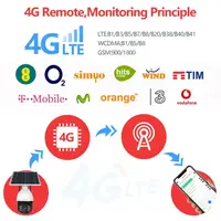 4G камера Boavision S10 2Mp IP, 3G, PTZ + сонячна панель