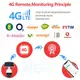 4G камера Boavision S10 2Mp IP, 3G, PTZ + солнечная панель