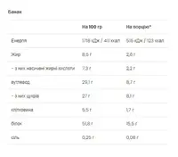 Protein Milkshake - 500g Banana